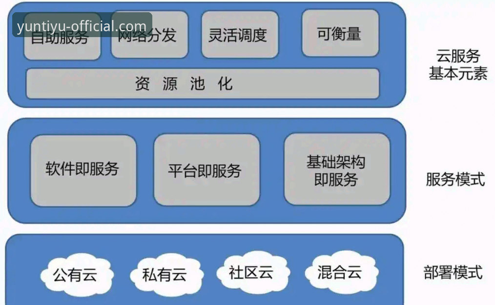 云体育登录 云体育登录机制深度剖析:从账户安全到多端协同的全面解析