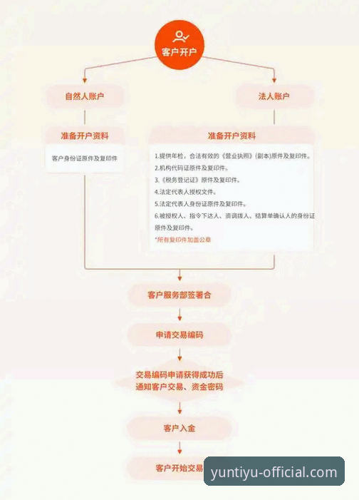 云体育账户保障实战指南：从注册到提现的全流程解析
